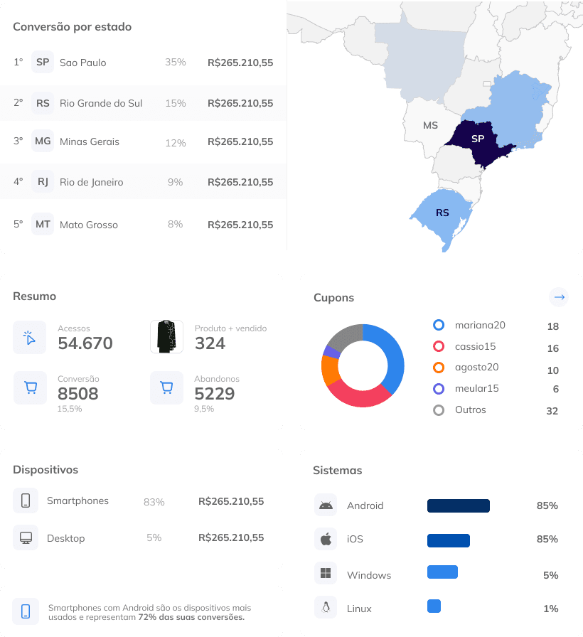Cloudfox analytics dashboard