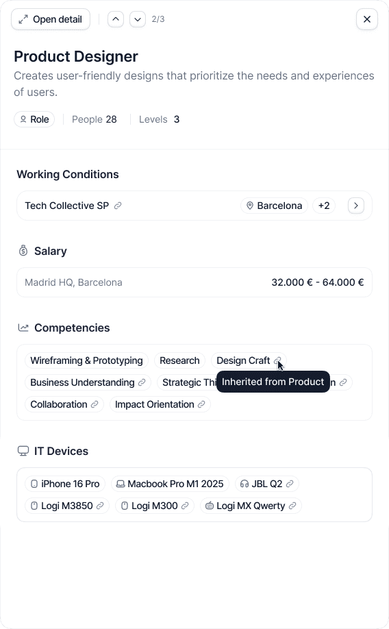 Role side panel with a competency source tooltip reading Inherited from Product