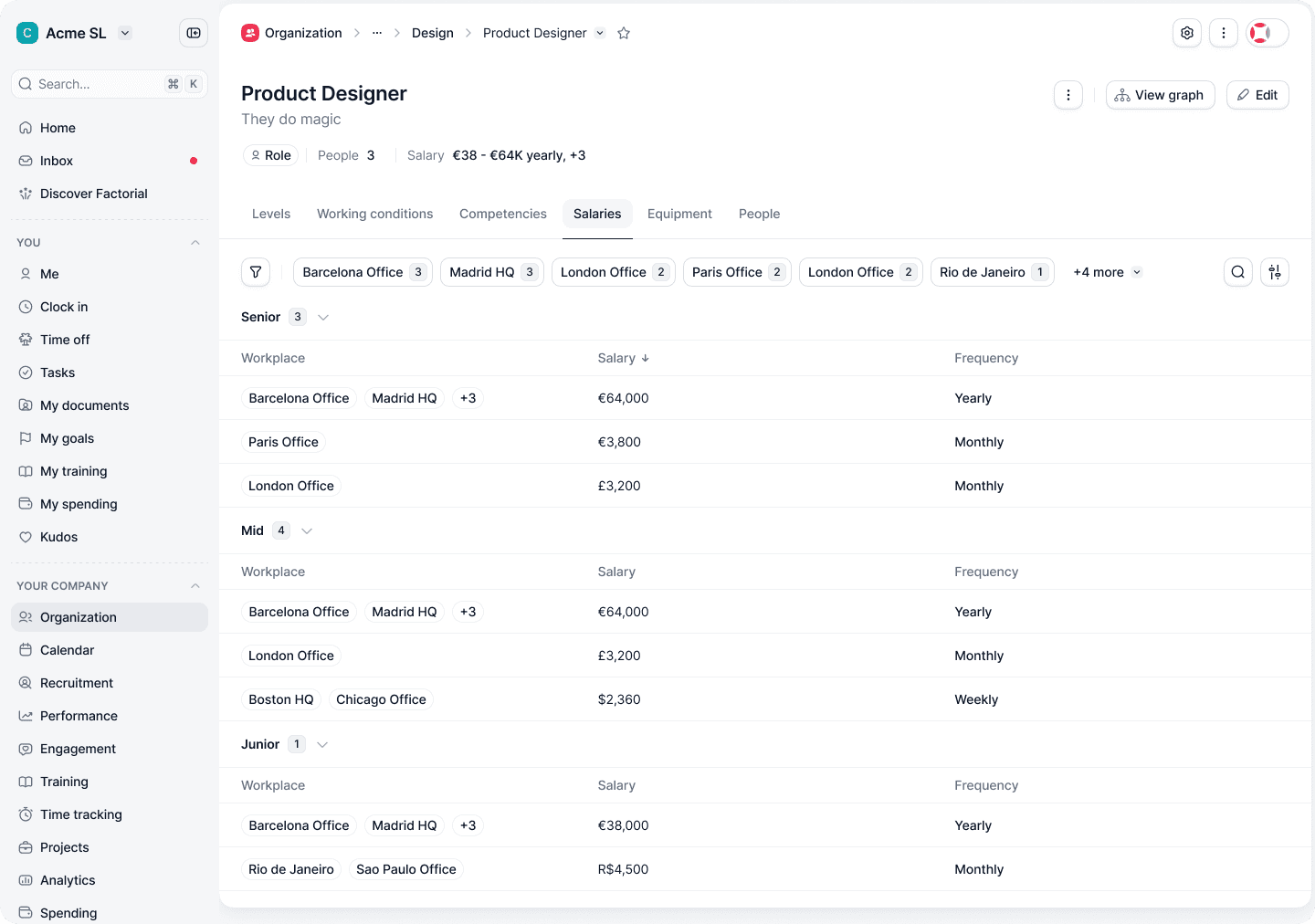 Detailed role configuration with salaries organised by level and workplace